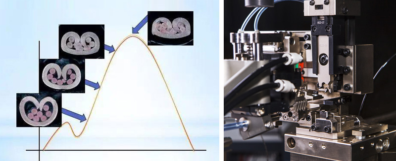 CFM端子機壓力監(jiān)測系統(tǒng)